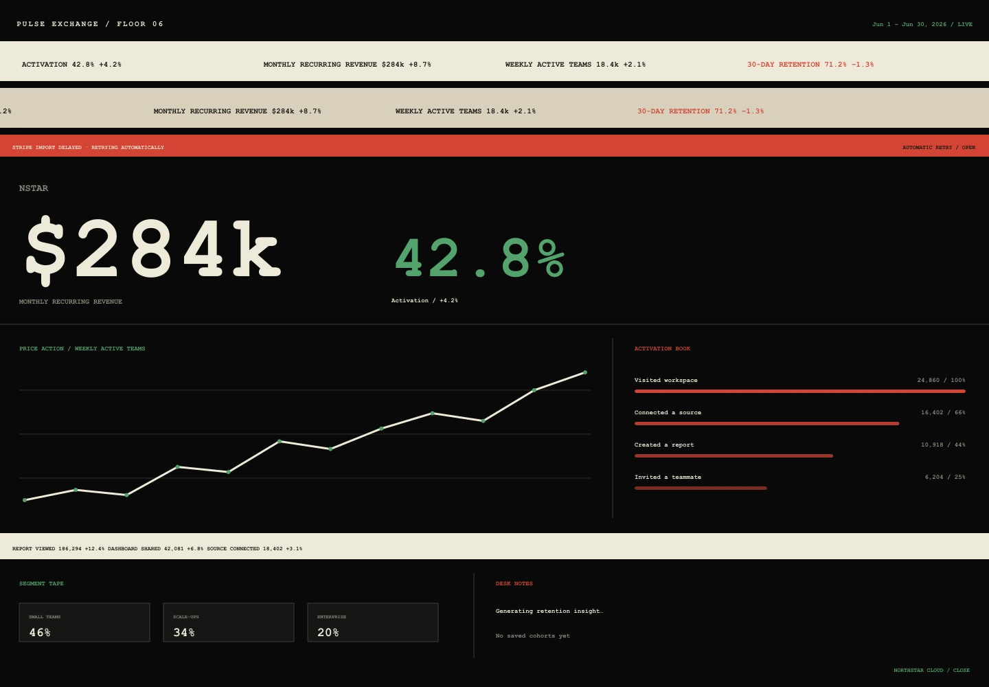 Ticker Tape Floor treatment of the Pulse Analytics overview