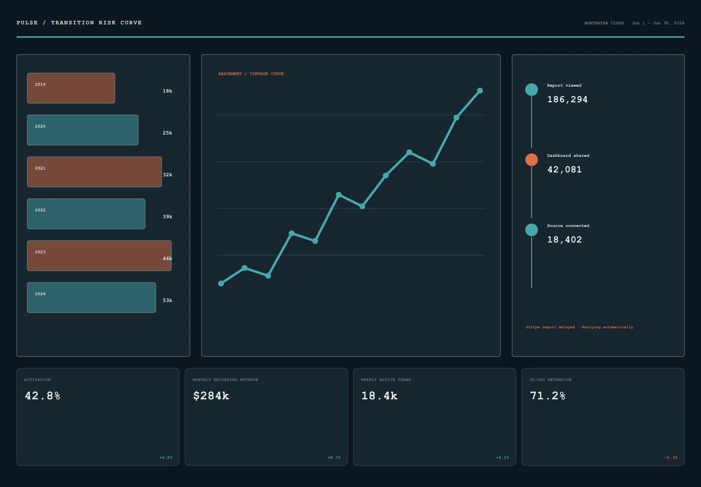 Transition Risk Curve archive preview