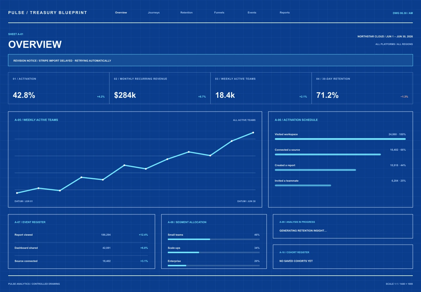 Treasury Blueprint treatment of the Pulse Analytics overview
