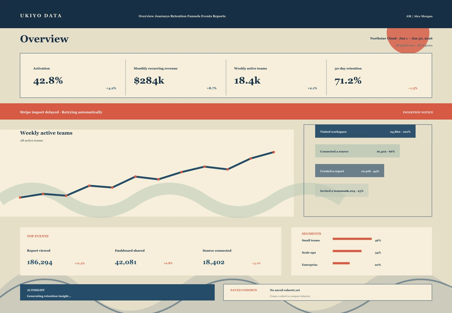 Ukiyo Data treatment of the Pulse Analytics overview