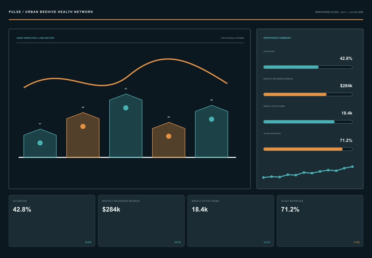 Urban Beehive Health Network archive preview