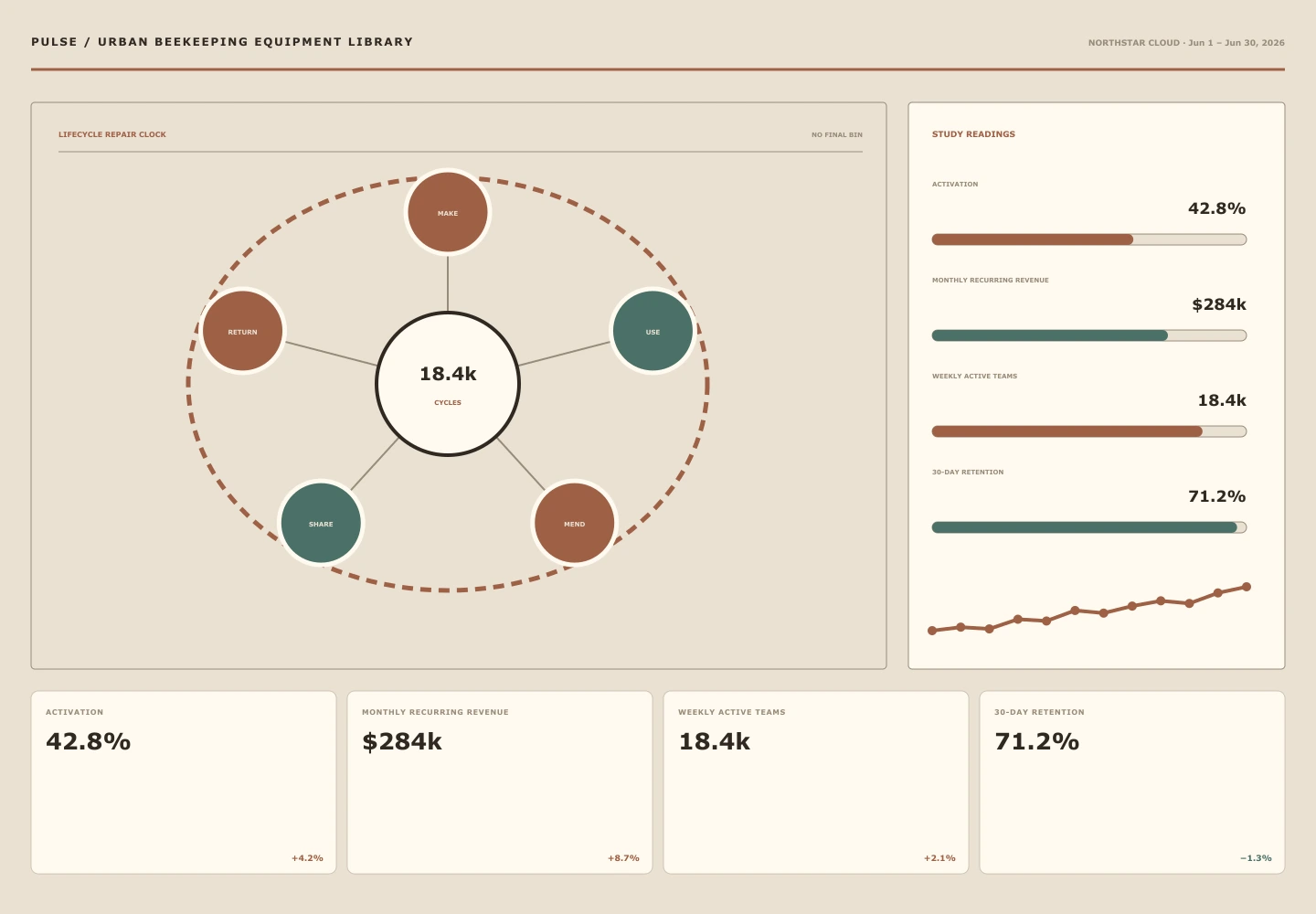 Urban Beekeeping Equipment Library interface study