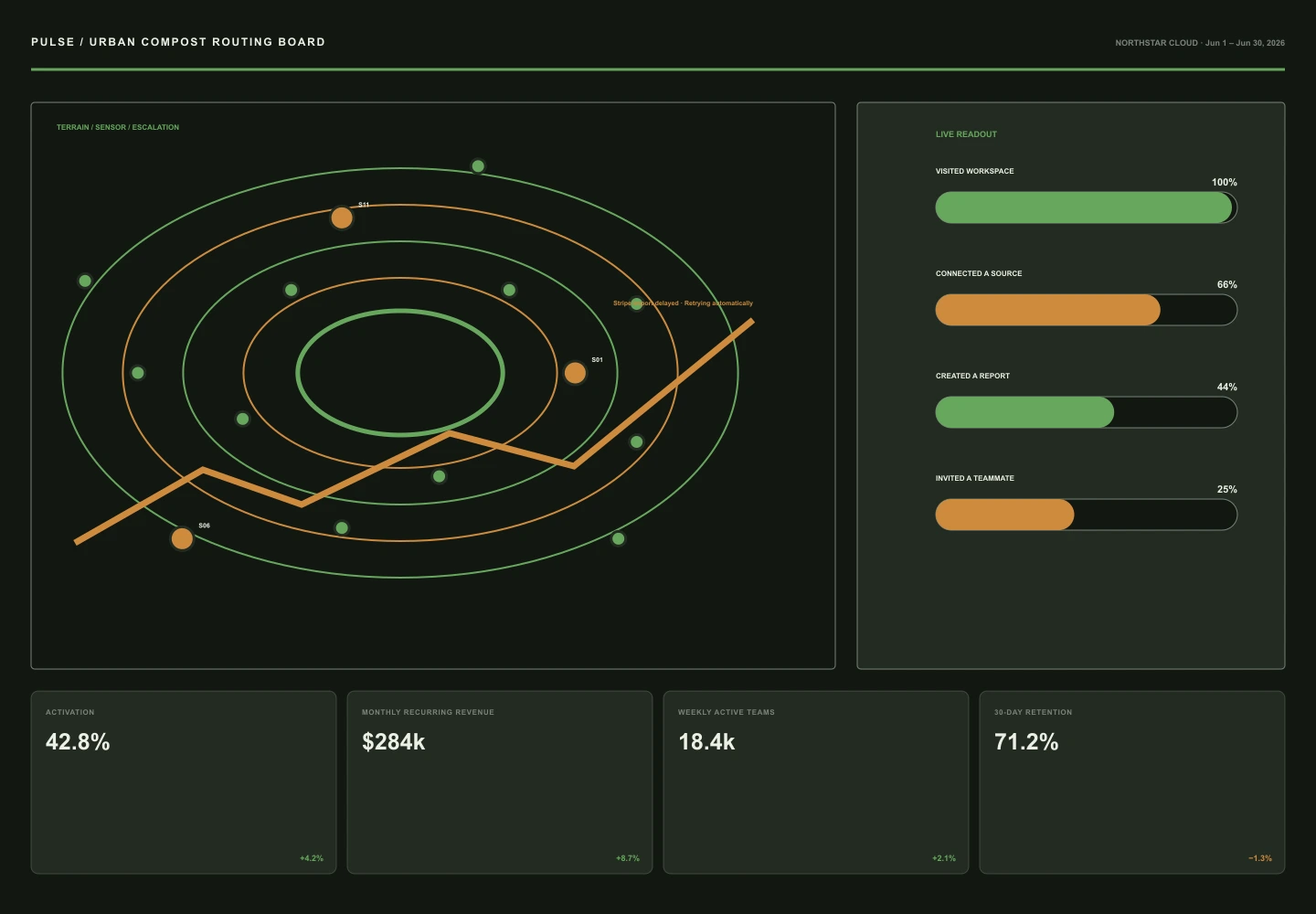 Urban Compost Routing Board interface study