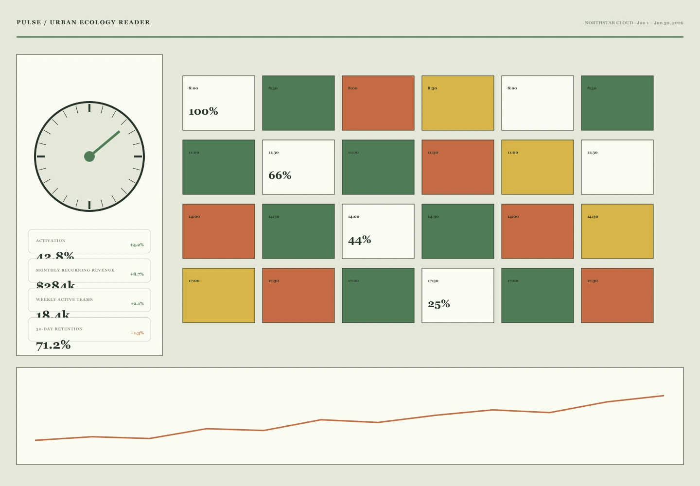 Urban Ecology Reader interface study