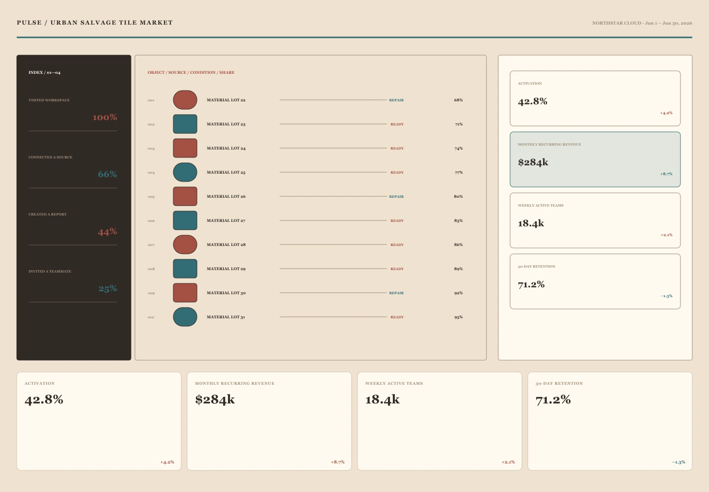 Urban Salvage Tile Market interface study