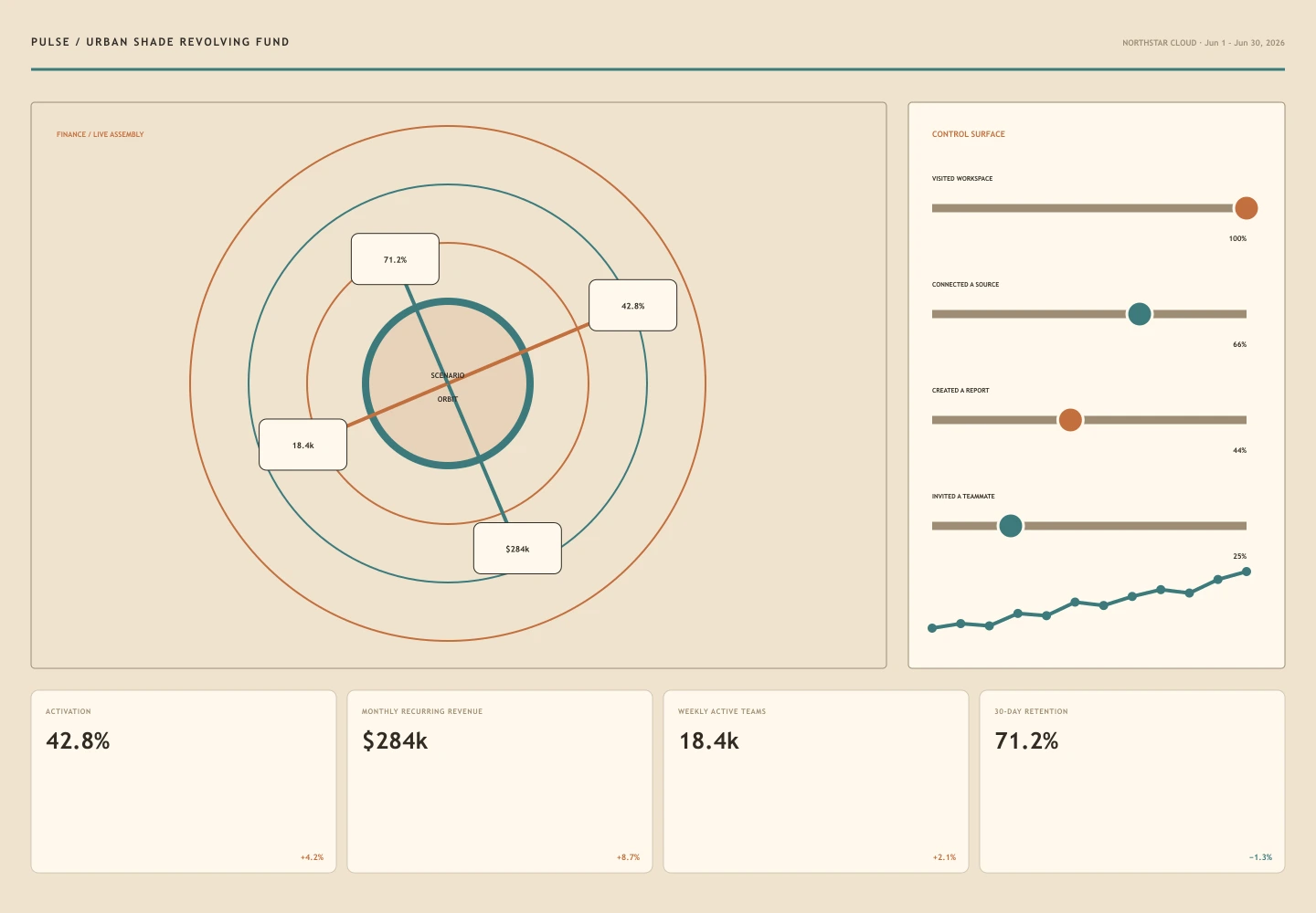 Urban Shade Revolving Fund interface study