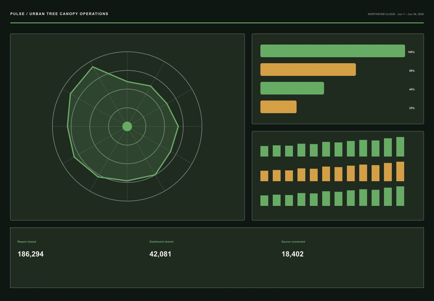 Urban Tree Canopy Operations interface study