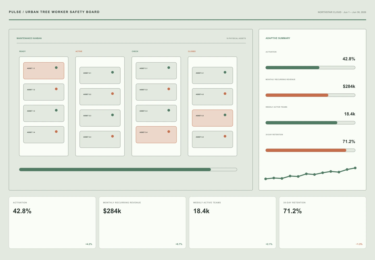 Urban Tree Worker Safety Board interface study