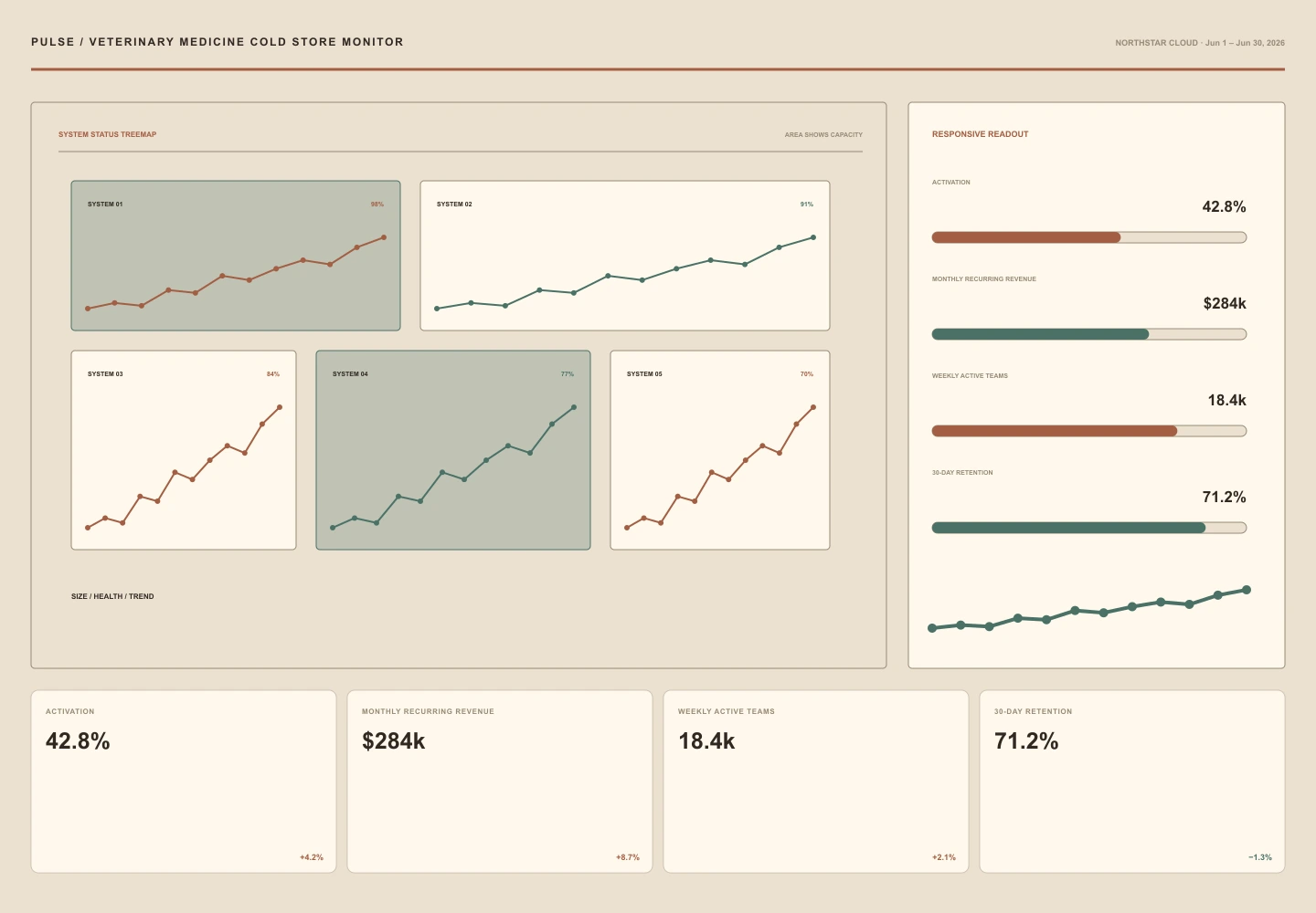 Veterinary Medicine Cold Store Monitor interface study
