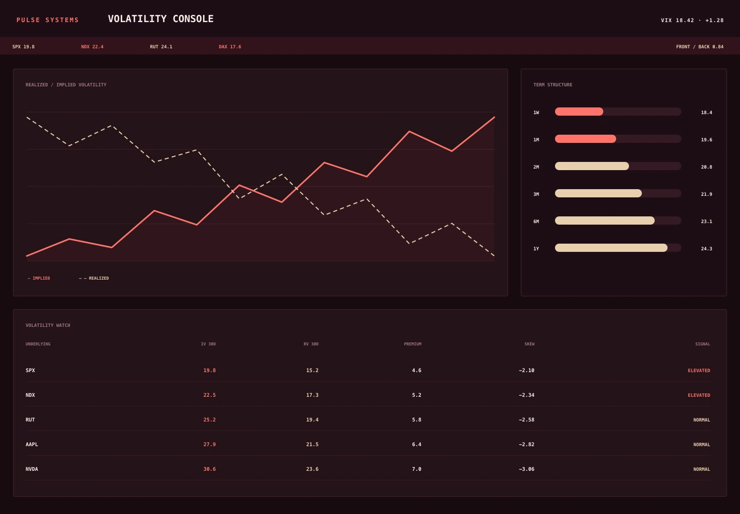 Volatility Console archive preview