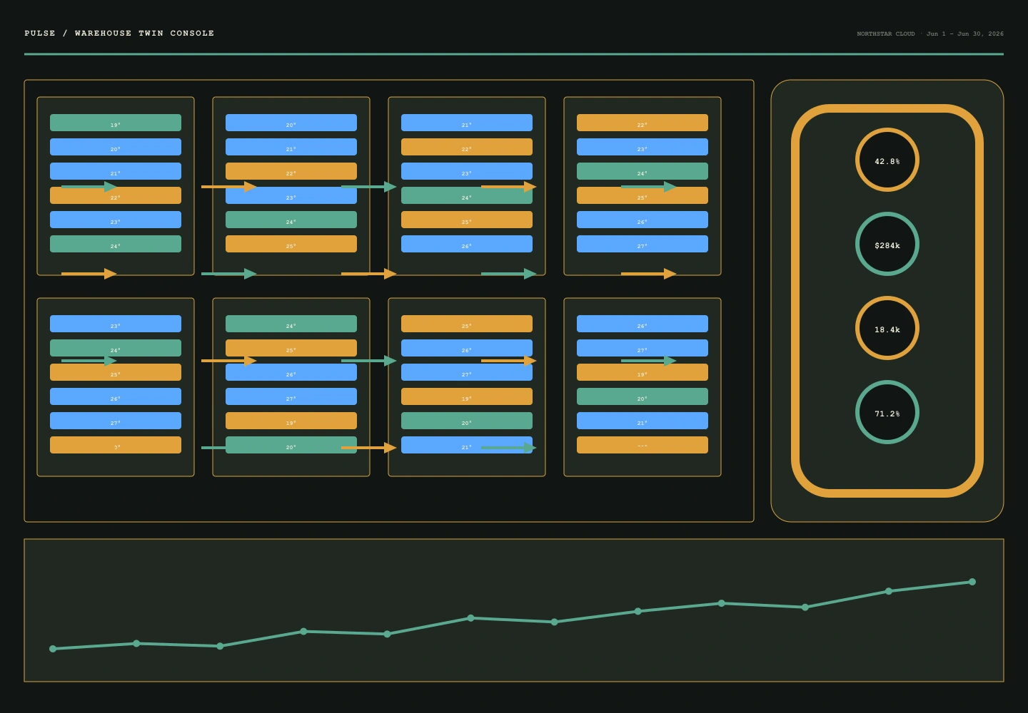 Warehouse Twin Console interface study