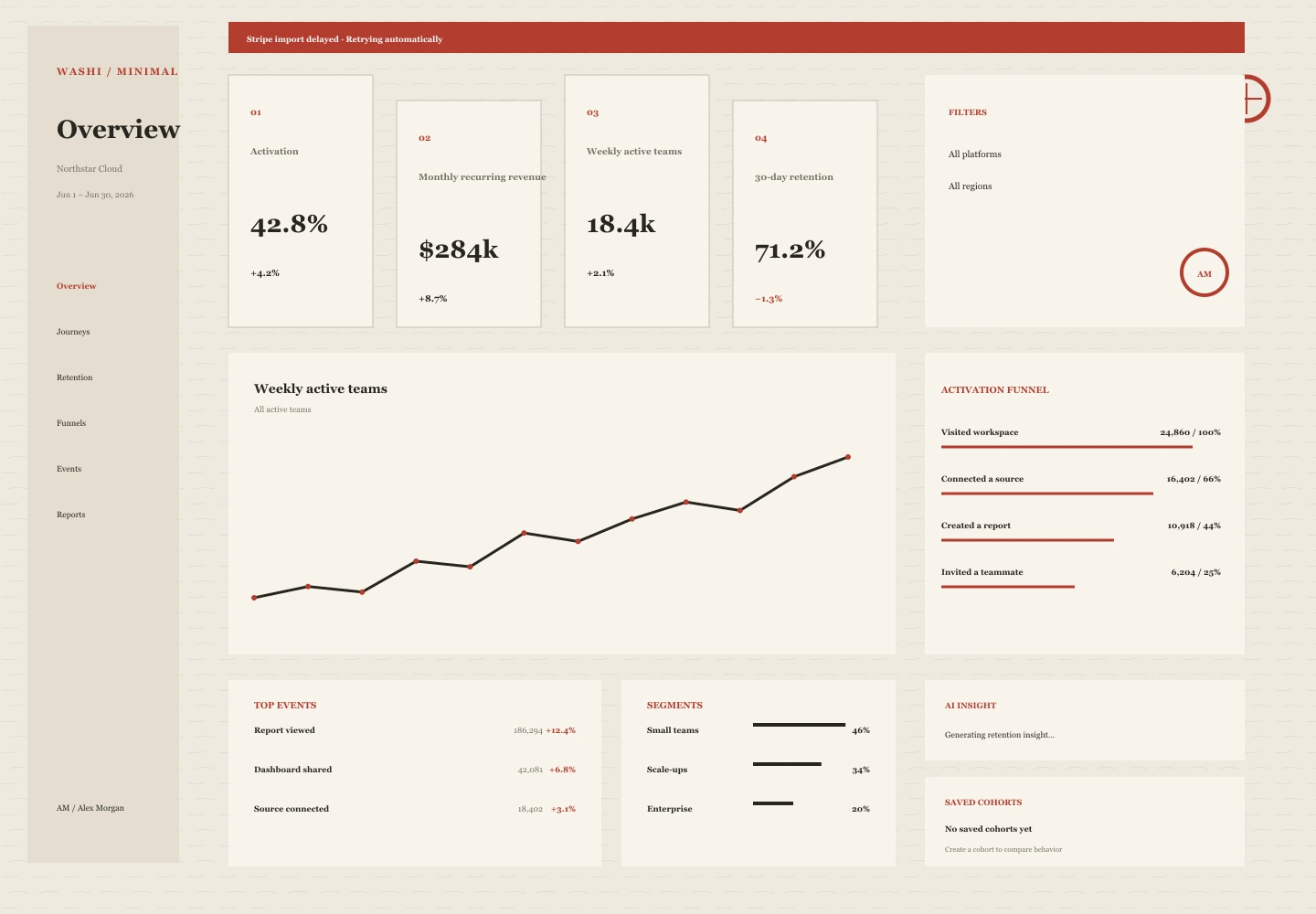 Washi Minimal treatment of the Pulse Analytics overview