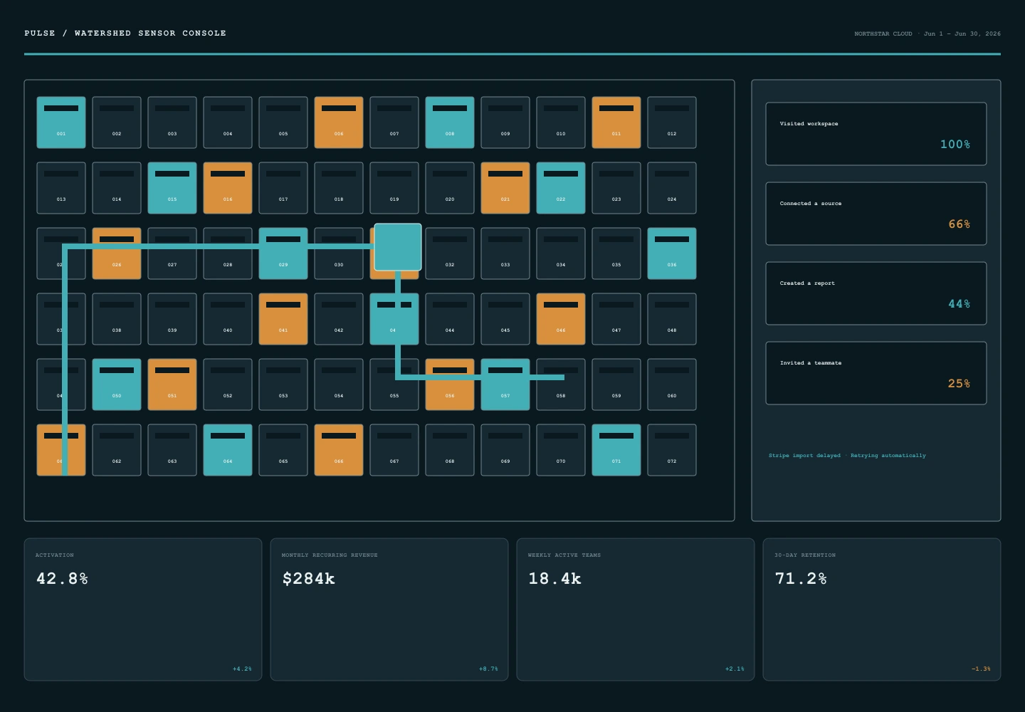 Watershed Sensor Console interface study