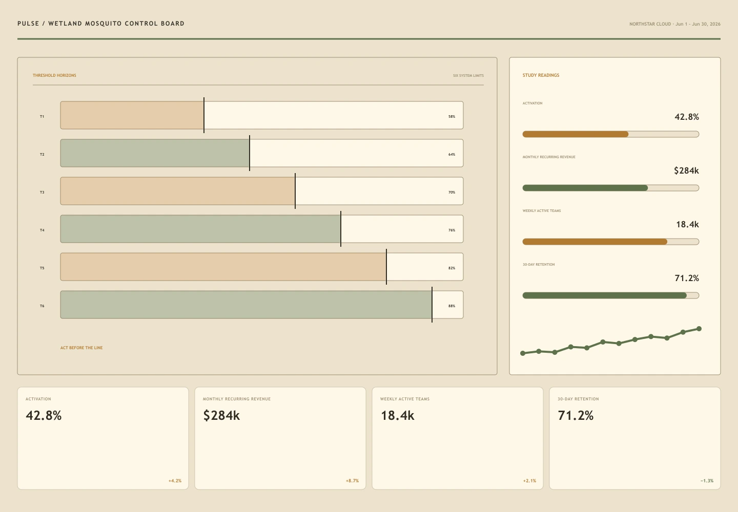Wetland Mosquito Control Board interface study