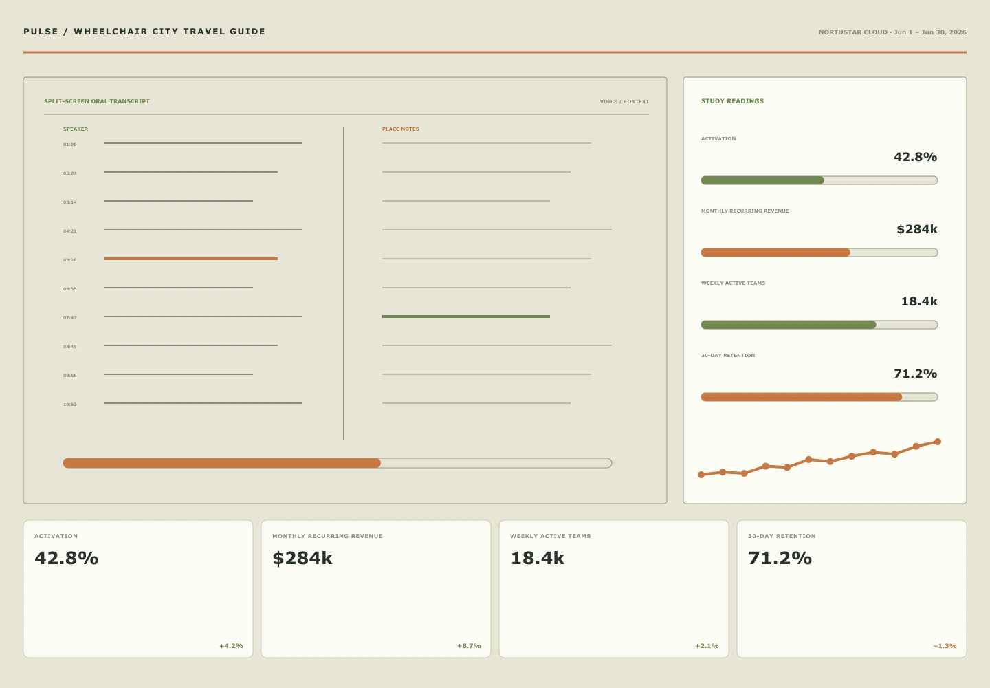 Wheelchair City Travel Guide interface study