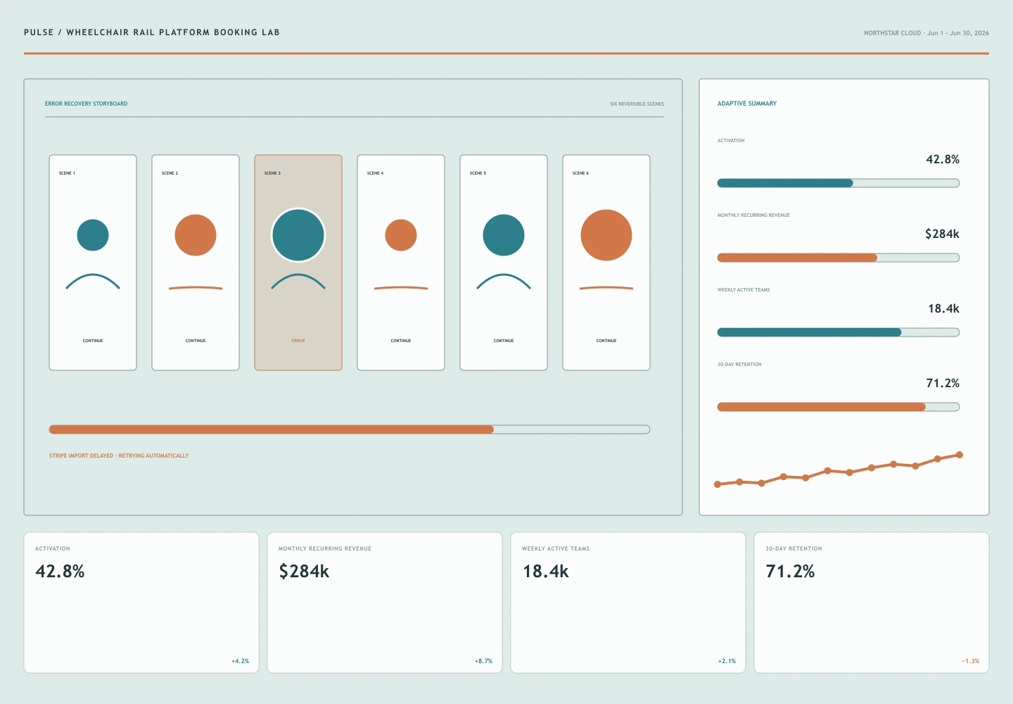 Wheelchair Rail Platform Booking Lab interface study