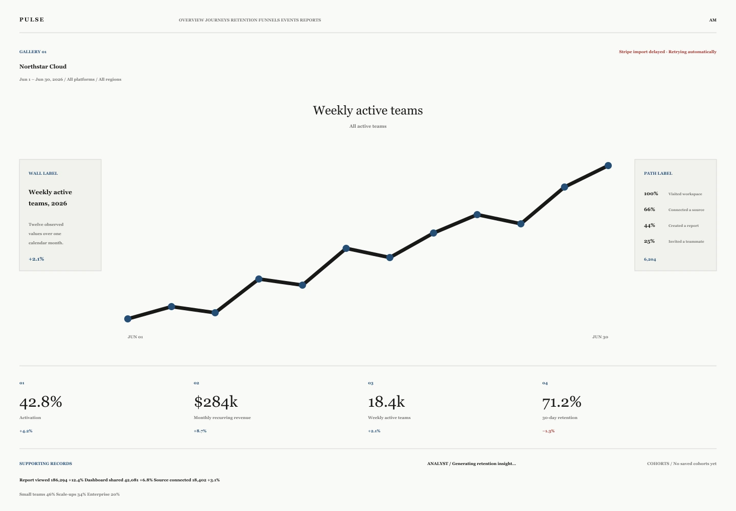 White Cube treatment of the Pulse Analytics overview
