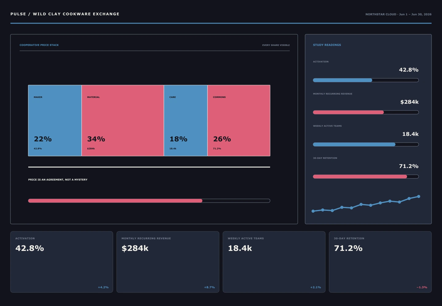 Wild Clay Cookware Exchange interface study