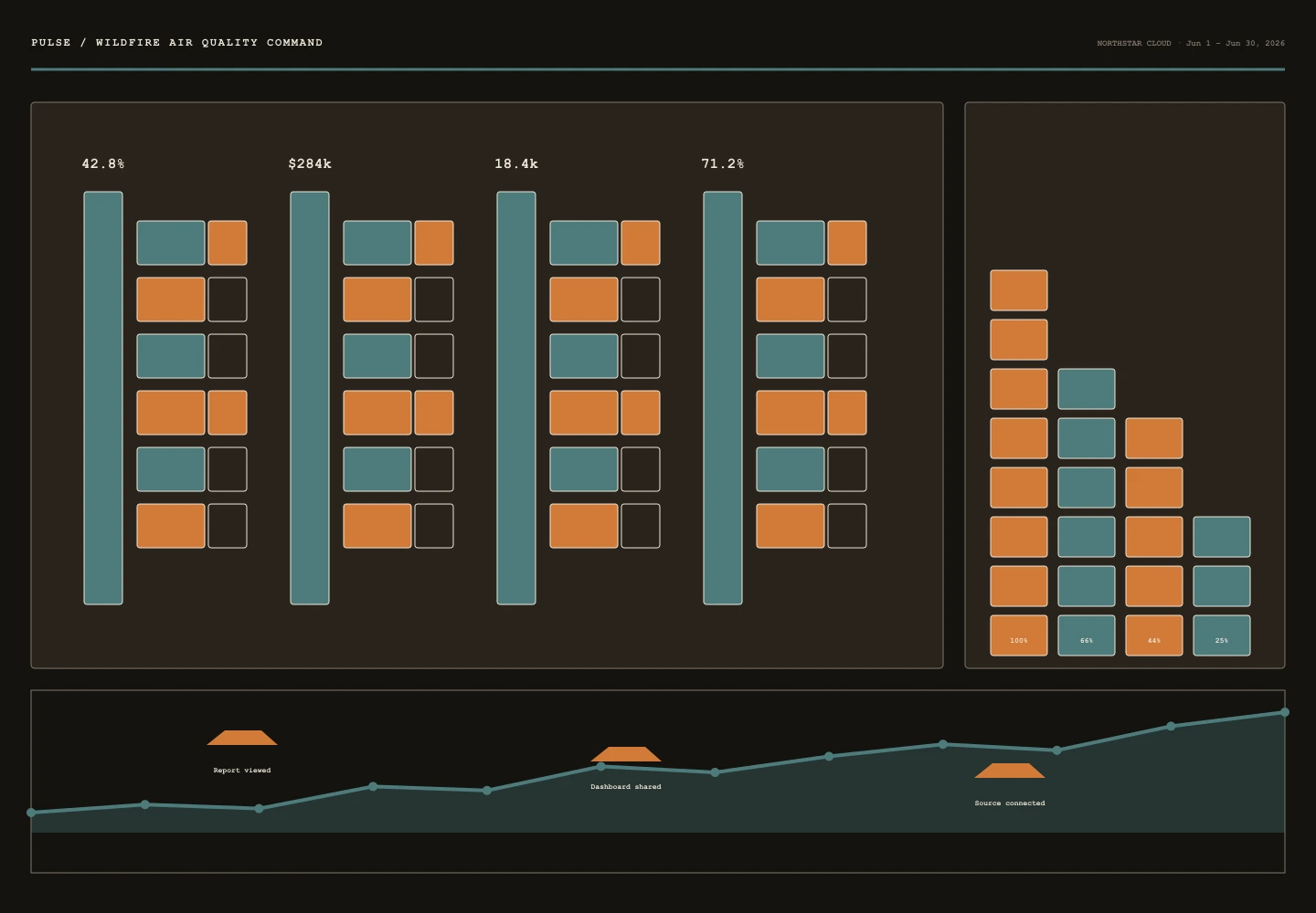 Wildfire Air Quality Command archive preview