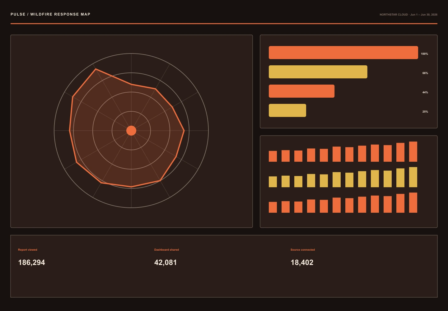 Wildfire Response Map archive preview