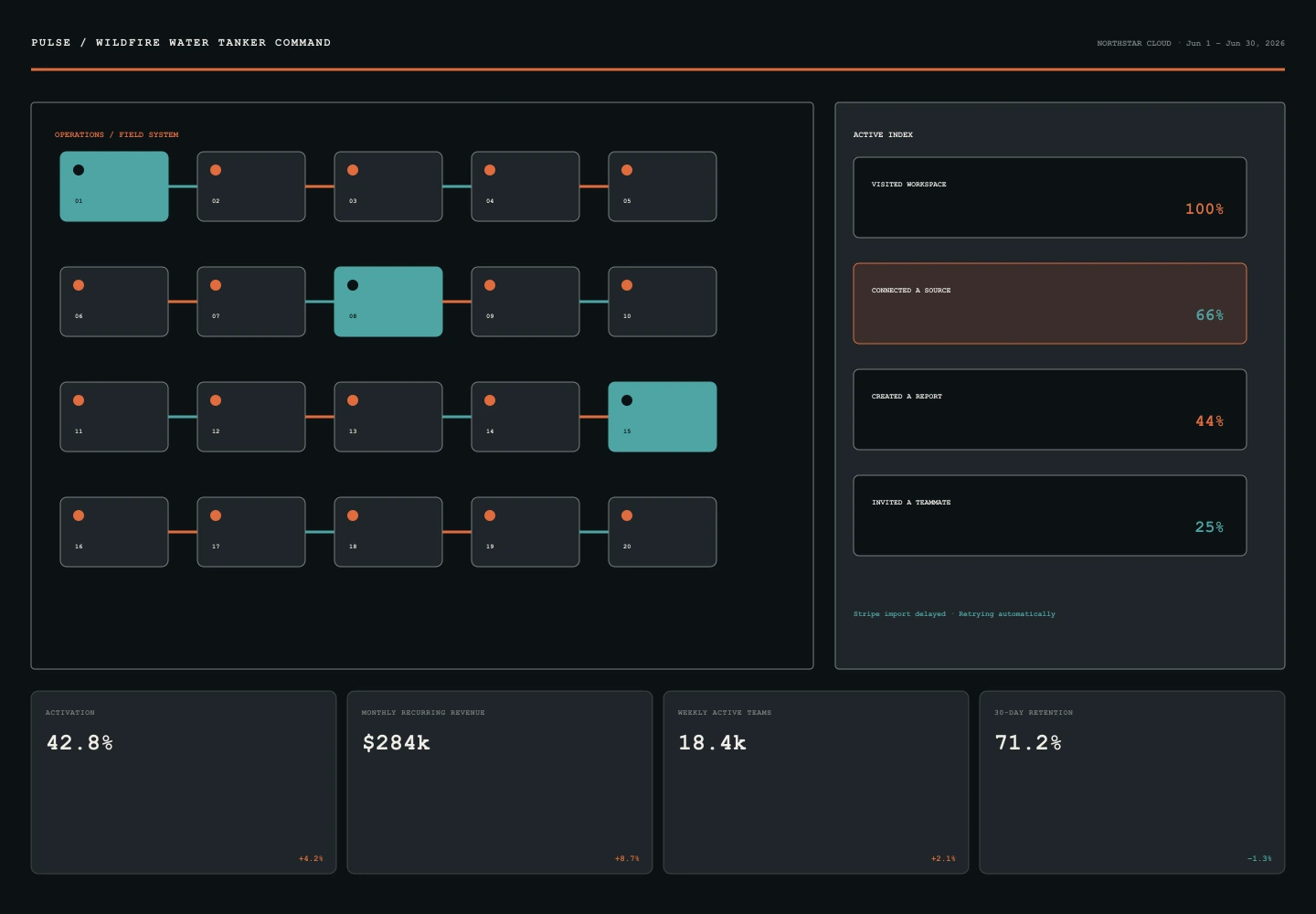 Wildfire Water Tanker Command archive preview