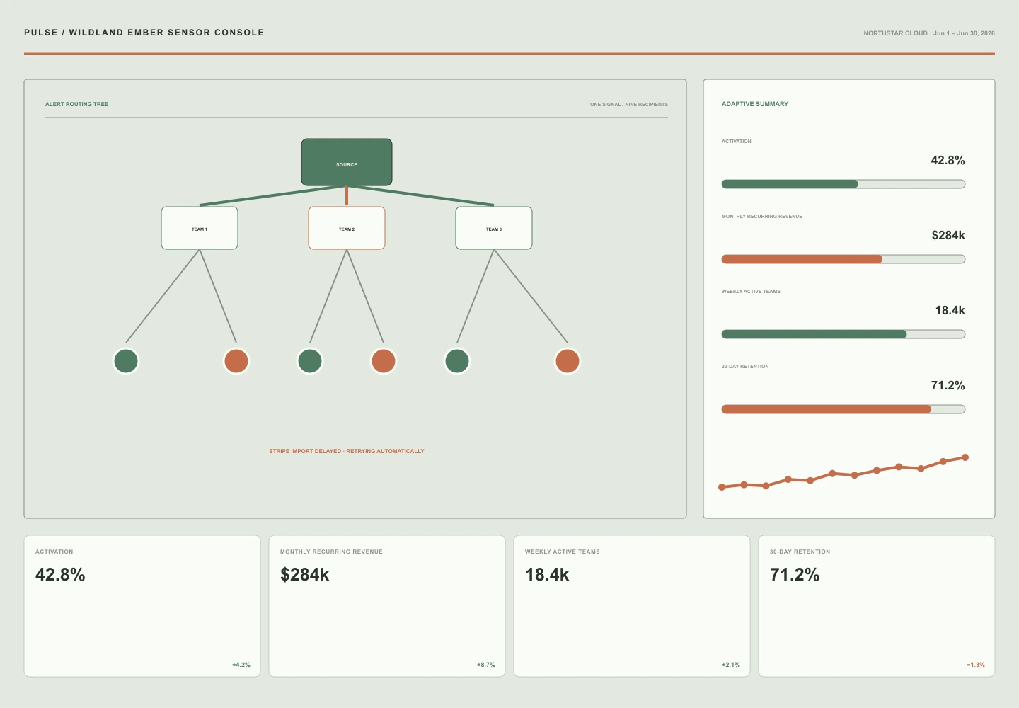 Wildland Ember Sensor Console archive preview