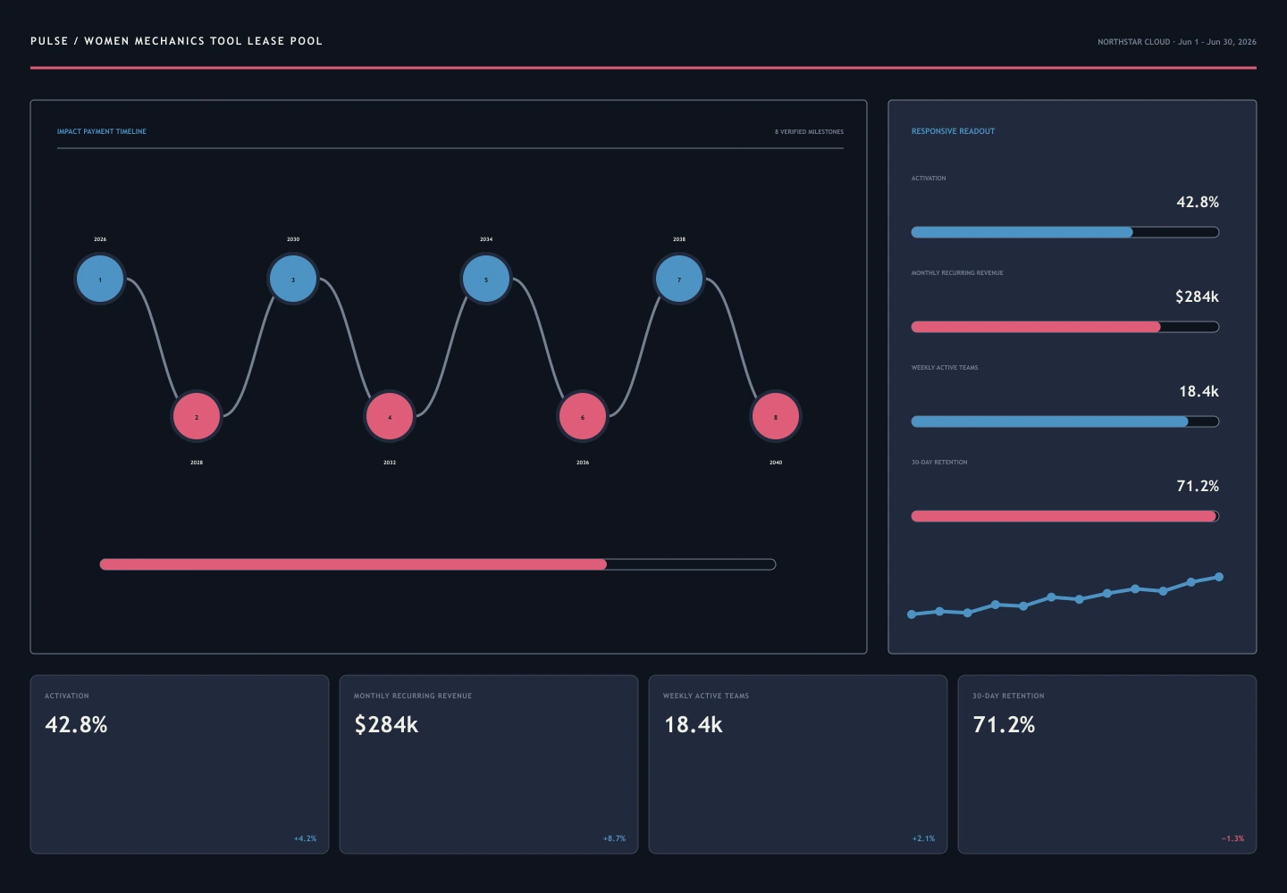 Women Mechanics Tool Lease Pool archive preview