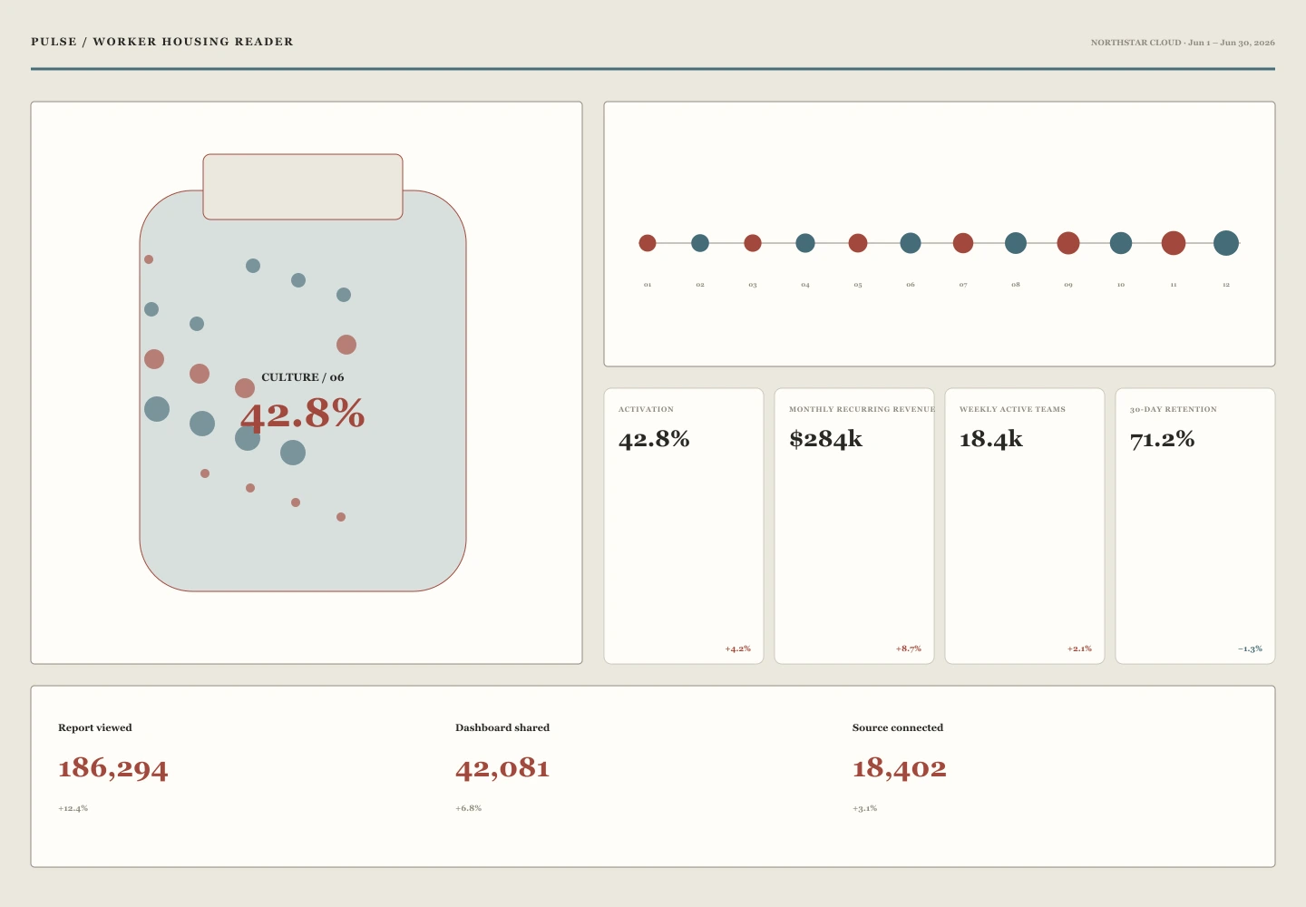 Worker Housing Reader interface study