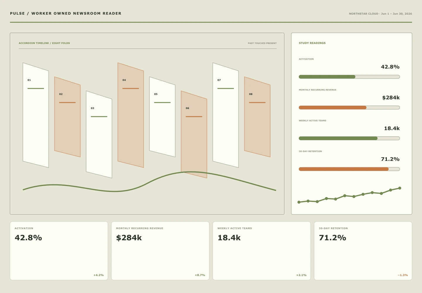 Worker Owned Newsroom Reader archive preview
