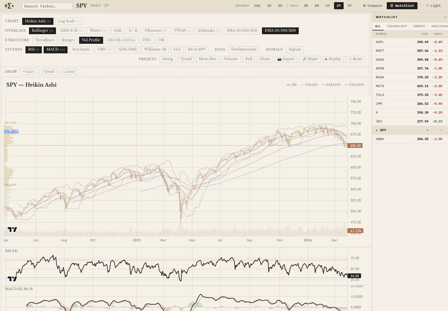 Zero Sum Charting Terminal preview from GitHub
