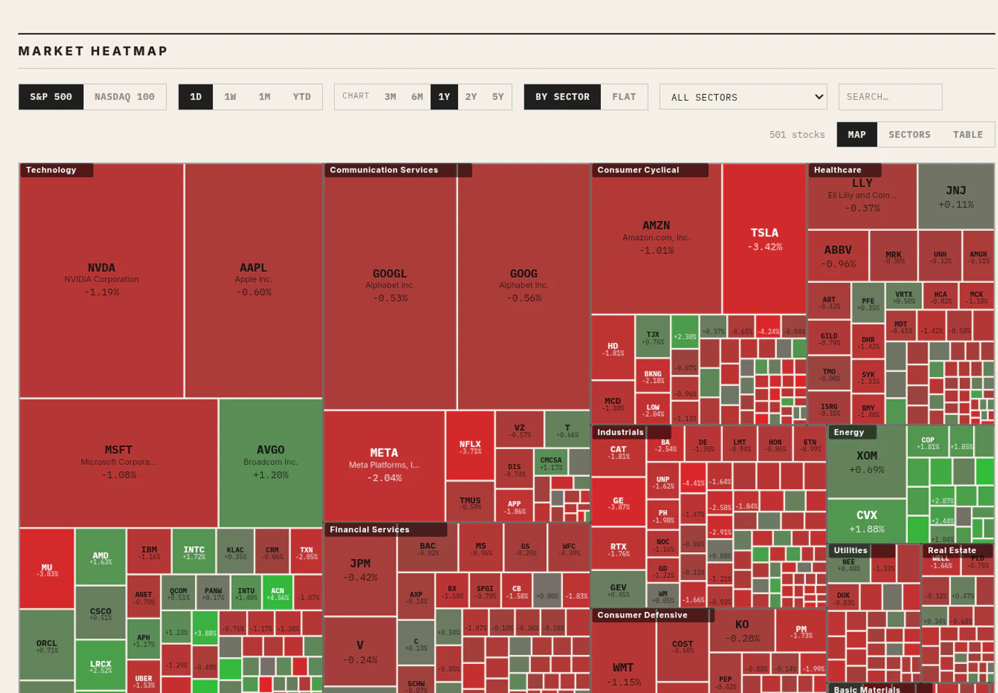 Zero Sum Market Heatmap preview from GitHub